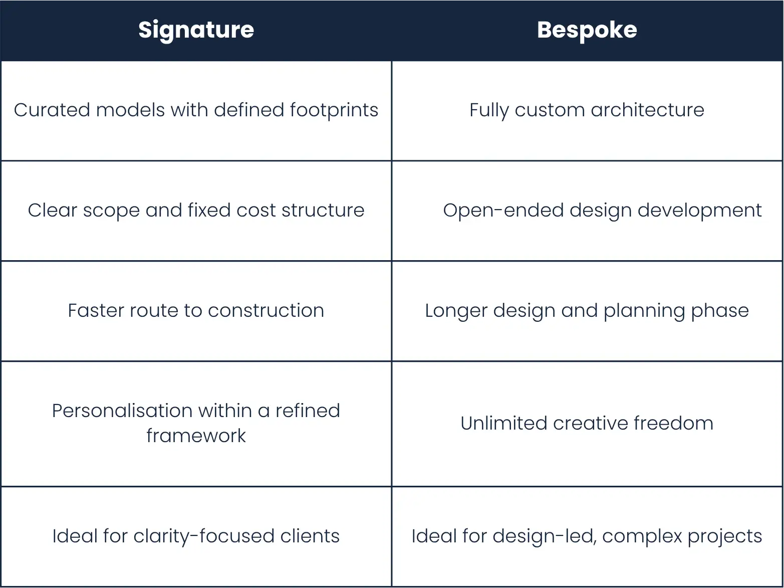 Indoor Swimming Pool